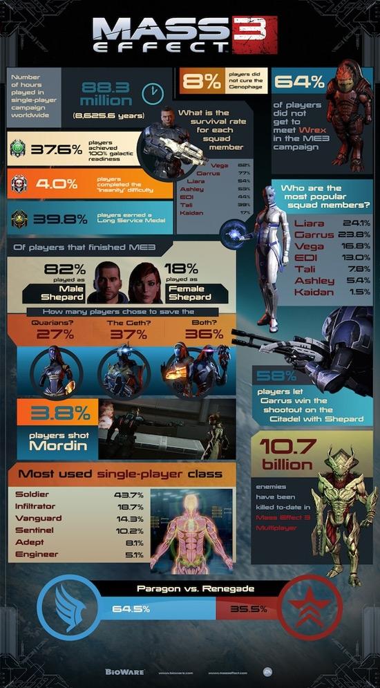 Ретроспектива - Mass Effect