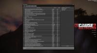 Just Cause 2 играть по сети и интернету Онлайн